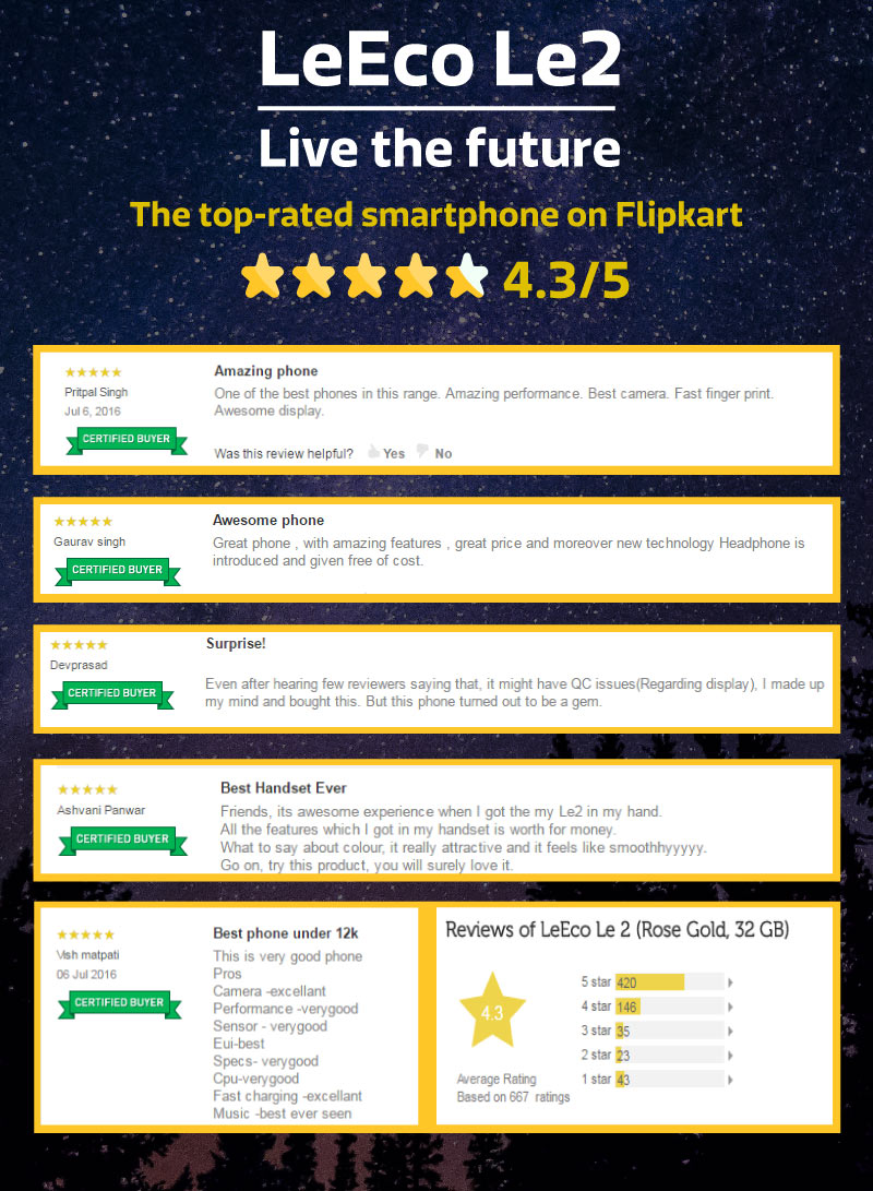 LeEco Le2 Top-rated Smartphone on Flipkart