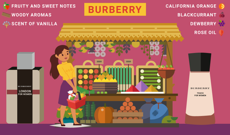Holiday Gifts for Women - Burberry